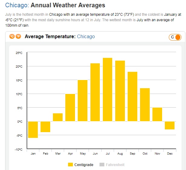 /img/newses/origin/nhiet-do-chicago.jpg